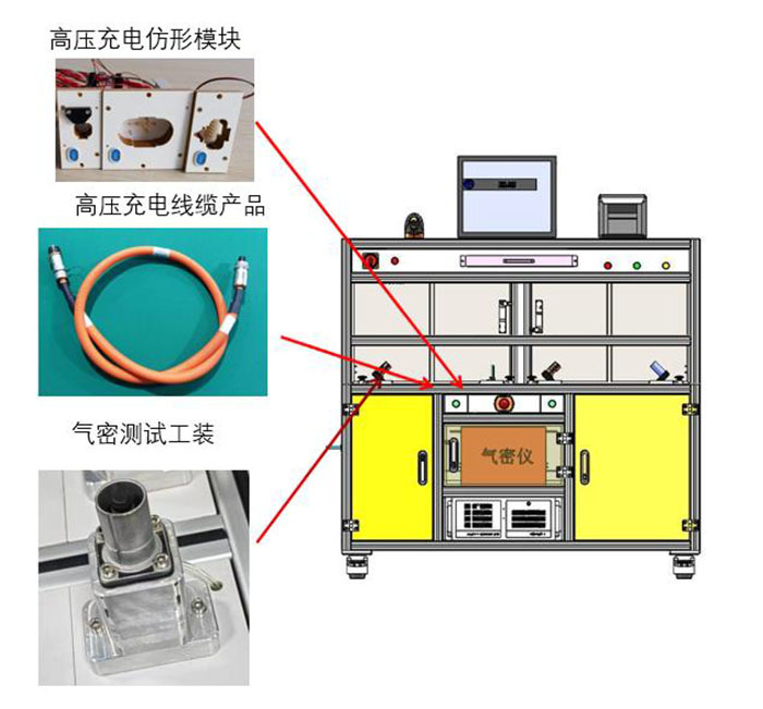 新能源充电线缆综合测试系统